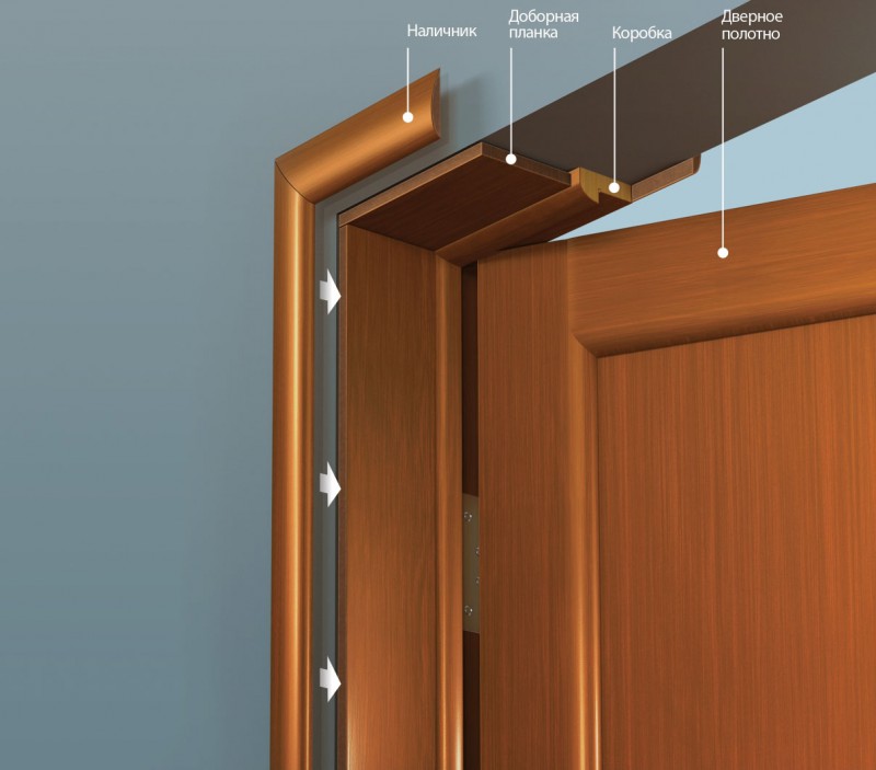 замена дверей в ванной и туалете 